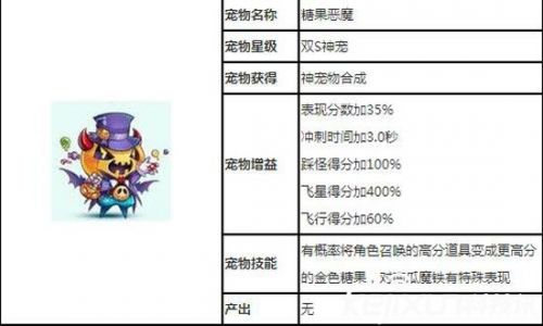 天天酷跑最强组合推荐 SS级神宠获取技巧分析
