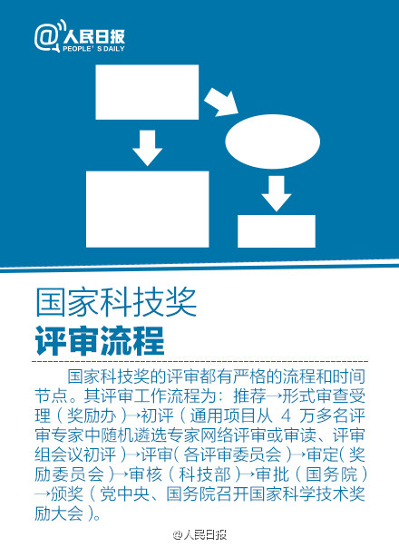 九张图了解2015年度国家最高科技奖