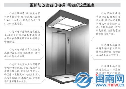 厦门老旧电梯更新改造工作方案出炉