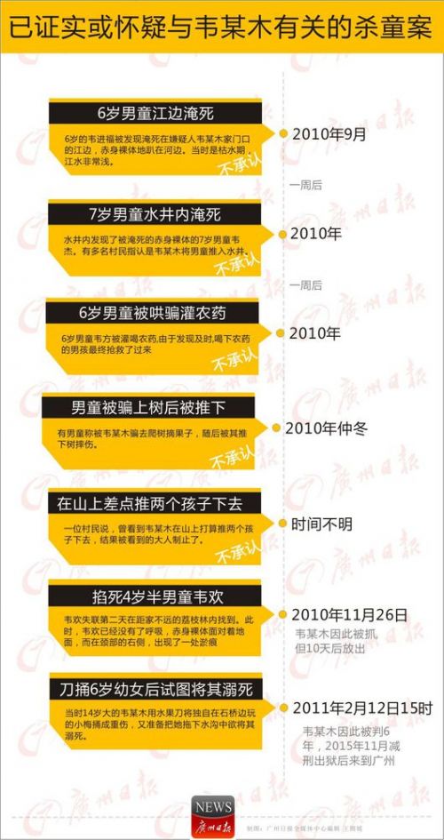 男子放学路上杀害11岁女童 被指犯下多起杀童案