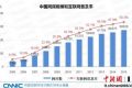 我国互联网普及率50.3% 北上广全国最高(图)
