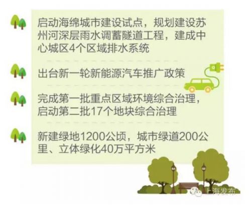 gdp增速_2020年上海gdp