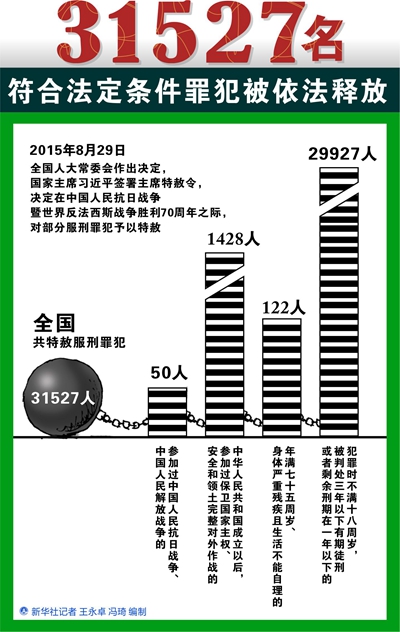 不错放一个 不漏赦一个