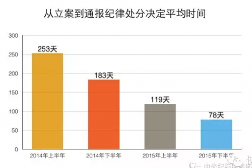揭秘王保安：37岁当正厅 系厉以宁门生