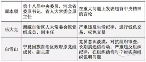 揭秘王保安：37岁当正厅 系厉以宁门生