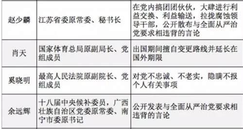 揭秘王保安：37岁当正厅 系厉以宁门生