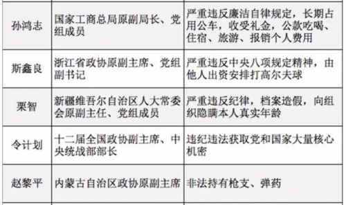 揭秘王保安：37岁当正厅 系厉以宁门生