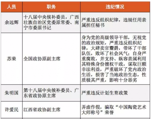揭秘王保安：37岁当正厅 系厉以宁门生