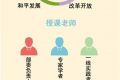 盘点中央政治局3年30次集体学习 都学了什么？