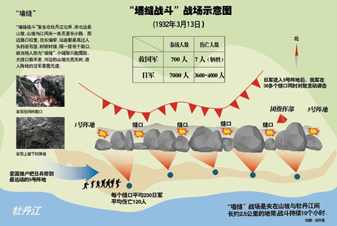 揭秘抗日“最早大捷”：牺牲7人毙敌3500