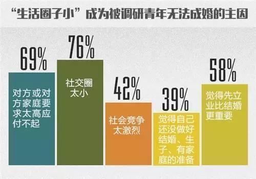 春节逼婚排行榜 河南雄踞第一
