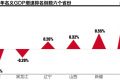 2018中国各省市GDP数据排名及增速 人均GDP破万美元城市
