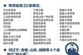 2016年中央第一轮巡视单位和"回头看"省份完整版名单