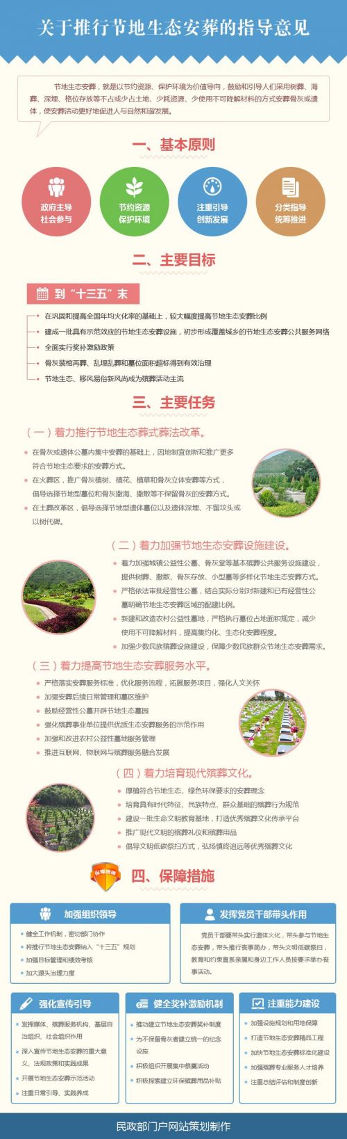 图解《关于推行节地生态安葬的指导意见》