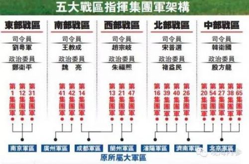 解放军18个集团军归属披露 五大战区架构图曝