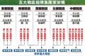 解放军18个集团军归属披露 五大战区架构图曝光（图）