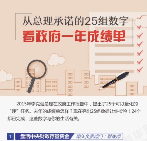 从总理承诺的25组数字看政府一年成绩单