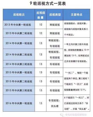 图片来源:中纪委网站客户端 点击进入下一页