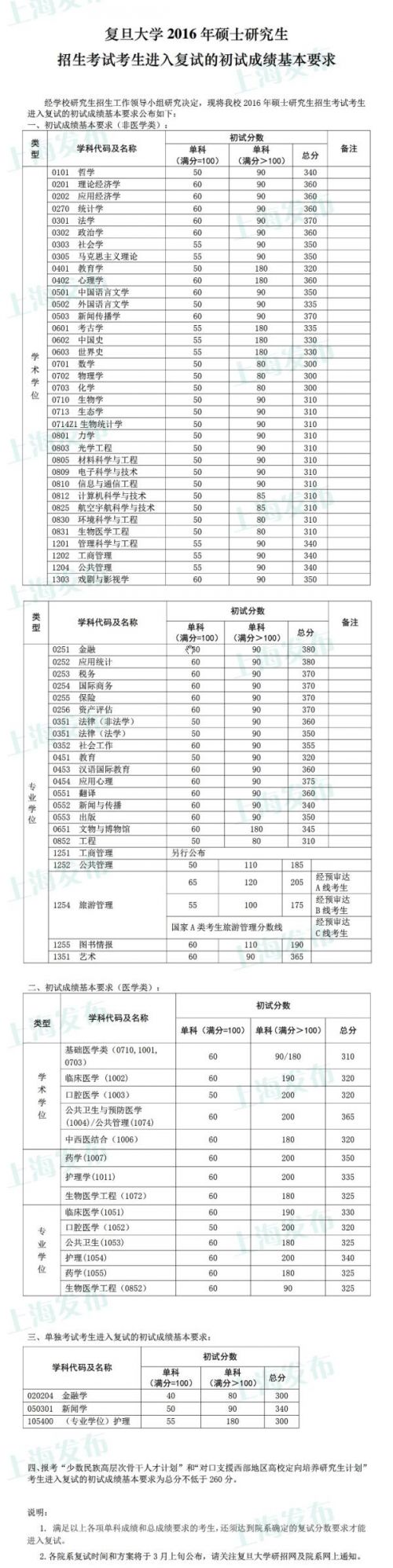 苏珊米勒今日星座运势查询10.18