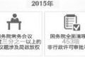 李克强总理2015年如何推进简政放权？奇葩证明被砍掉