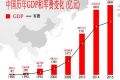 2016年中国军费预算增长7%-8% 南海建设不吝投资