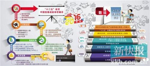 未来五年你的生活  将有哪些新变化?(1)
