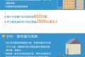 2016年政府工作报告将如何影响你我？