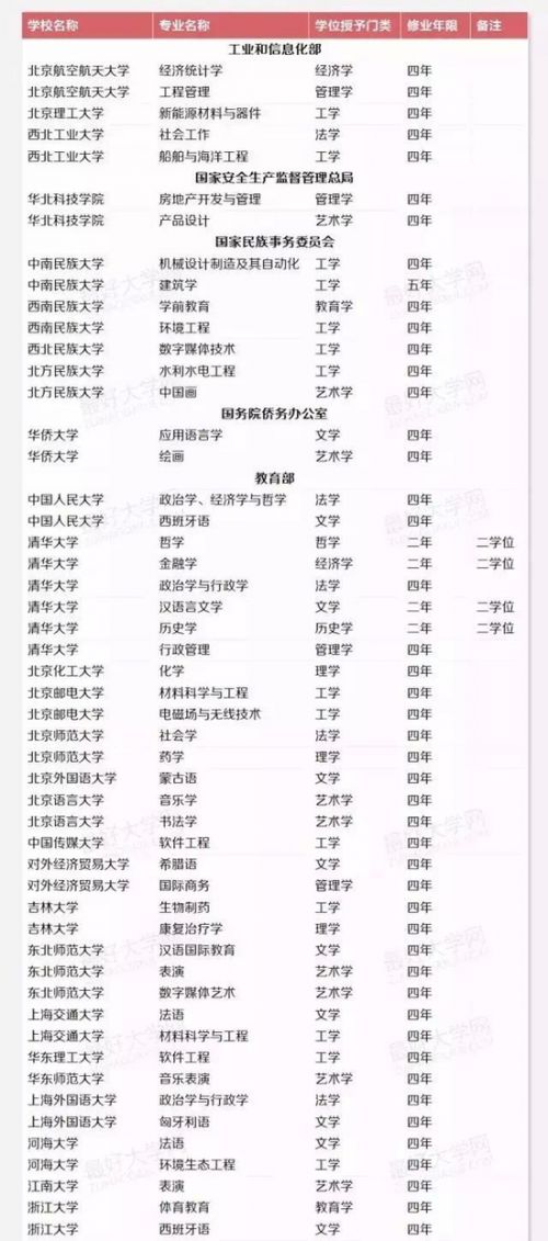 gravimetric titanium dioxide determination factory