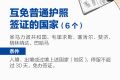 中国免签/落地签国家和地区最新完整名单 签证全攻略