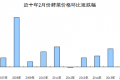 国家统计局：2月份CPI同比上涨2.3% 原因分析解读