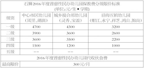 表格