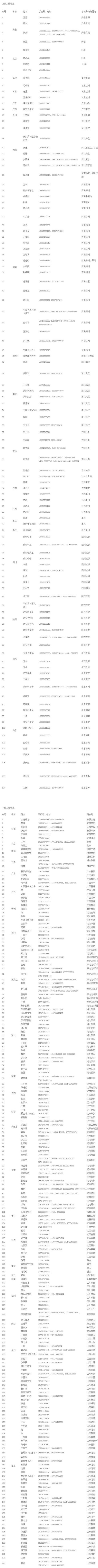 山东公布涉疫苗案24省份和300个买卖疫苗人员名单