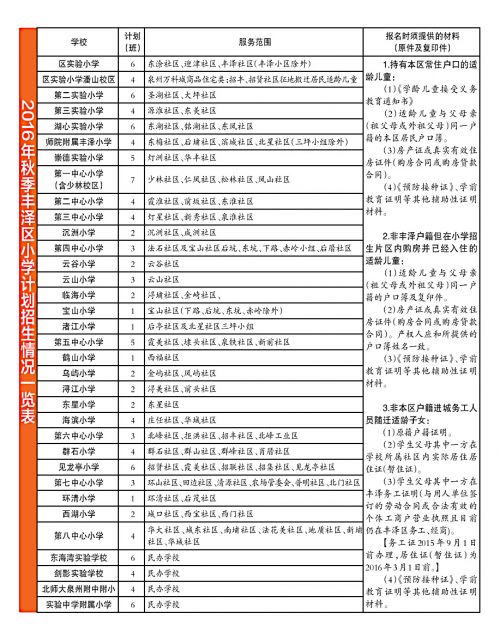 丰泽区今秋33所小学招生123个班 部分小学招生片区调整-闽南网
