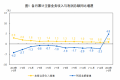1-2月份全国规模以上工业企业利润总额同比增长4.8%