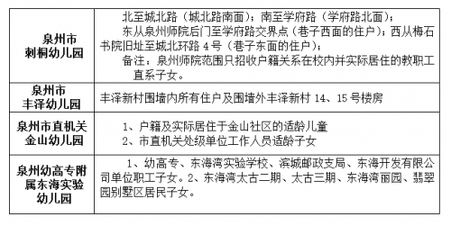 2016泉州市直小学、幼儿园v小学你家孩子读民办小学雨花区排名图片