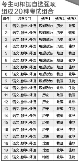 北京高考将实行“3+3”改革方案 文理不再分科