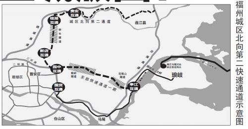福州城区北向第二快速通道示意图