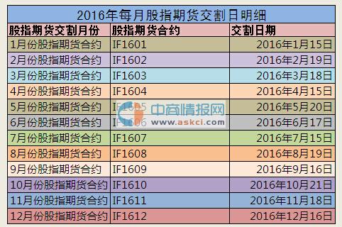 股指期货交割日对股市有影响吗