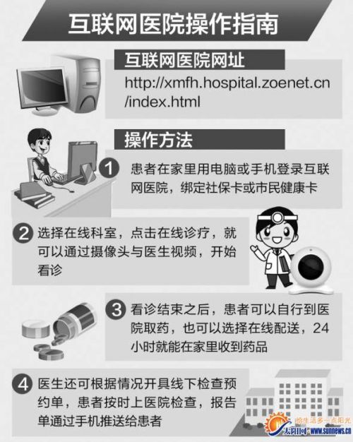 福建首家互联网医院落户厦门