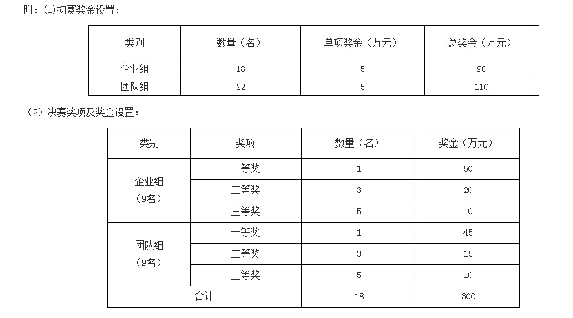 福建省教育厅重视高校参与各类创新创业大赛