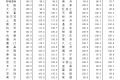 2016年3月城市房价排行榜：继续大涨 最高涨62.5%(表)