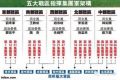 解放军18个集团军归属战区名单：已部署完成(图)