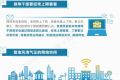 习近平关于网信工作提出的九大要点 迅速读取座谈会