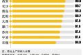 2016年中国一线城市排名及名单：福州济南降为二线城市(最新)