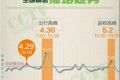 最新出行预测报告来啦 五一假期这些地方最好避开