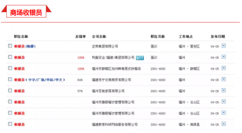 福州最新工资单出炉 均薪酬6121元居全国第14位