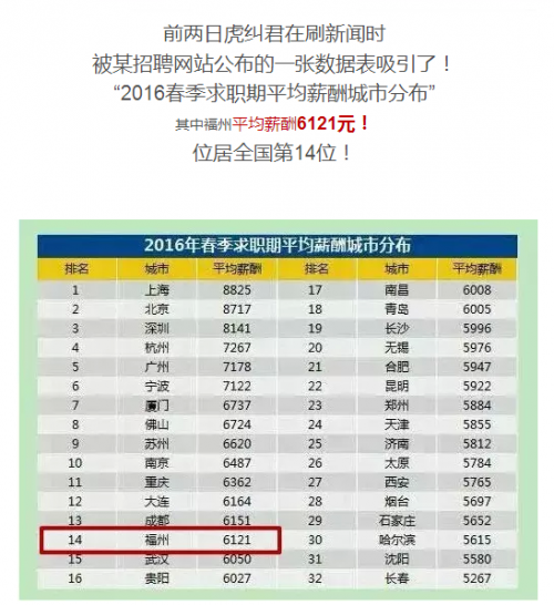 福州最新工资单出炉 均薪酬6121元居全国第14位