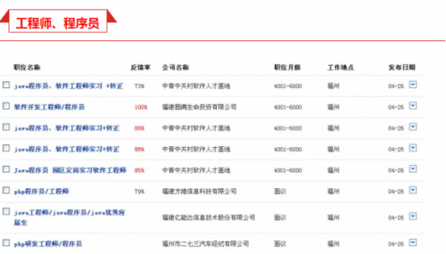 福州最新工资单出炉 均薪酬6121元居全国第14位
