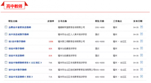 福州最新工资单出炉 均薪酬6121元居全国第14位