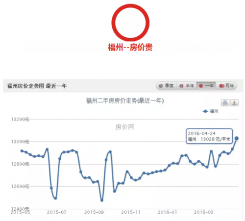 福州最新工资单出炉 均薪酬6121元居全国第14位